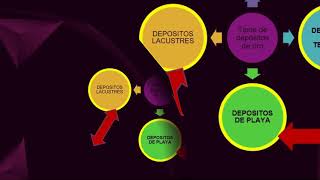 EXPLORACION Y MUESTREO EN DEPOSITOS ALUVIALES - GRUPO N° 02