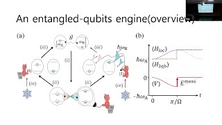 [QISCA JS] 250203(B) Two-Qubit Engine Fueled by Entanglement\u0026 Local Measurements by Hosung Kwak(EQS)