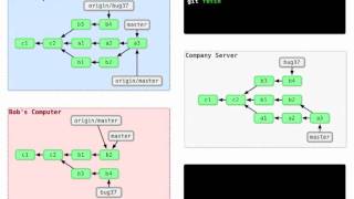 Power Your Workflow With Git