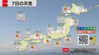 2月7日の天気