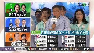 政黨票破11% 民眾黨成國會第三大黨 | 華視新聞 20200112