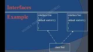 Abstraction 04-Interface Example Part 1