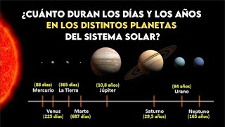 ¿Cuánto dura un día y un año en cada planeta del Sistema Solar?