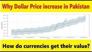 Top 5 Non Repaint Best Forex Mt4 Indicators Of The World Forex - 