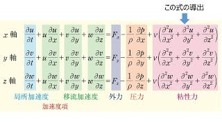 流体の運動方程式（レベル３）：理解度確認問題1