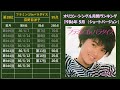 オリコン・シングル　月間ランキング　1986年05月　（ショートバージョン）※一部カラオケ