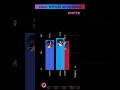 aespa - WHIPLASH - LINE DISTRIBUTION | Who Sings the Most? 🎤