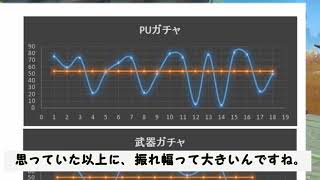 原神：約一年間のガチャ結果を簡単に分析してみた・・・