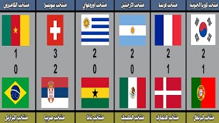 نتائج جميع مباريات دور المجموعات كاس العالم 2022 مونديال قطر