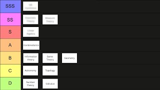 The OBJECTIVE Mathematical fields tier list