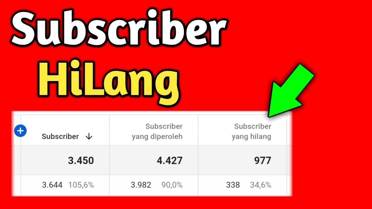 Cara Melihat Subscriber Yang Hilang - YouTube