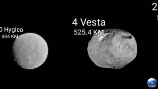 Asteroids size comparison 2021