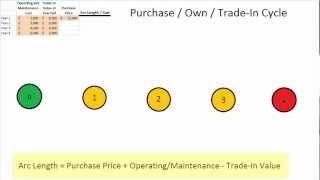 Management Science 101: Car Purchase Cost Minimization in Excel