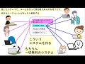 決算発表スケジュール２週間分（6 19 6 30）　あす上がる株　週明け上がる銘柄　～株と株式投資のお話です。最新の半導体関連銘柄と生成ai株、商社株、防衛関連銘柄の株式情報～