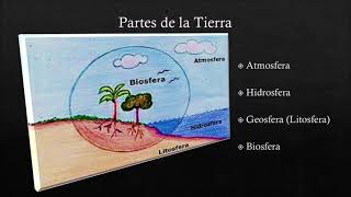 LA TIERRA Y SUS PARTES - Geosfera, Atmosfera, Hidrosfera y Biosfera