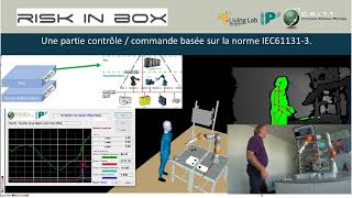 Evaluation en temps réel du risque pour l'opérateur en robotique collaborative