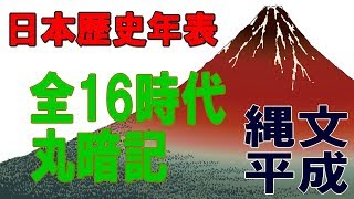 日本歴史年表　おもしろ雑学