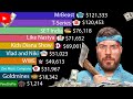 Top 10 Richest YouTubers in The World | YouTube Monthly Income - V54