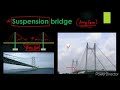 types of bridges types of bridges based on span materials structures functions in hindi 🔥🔥