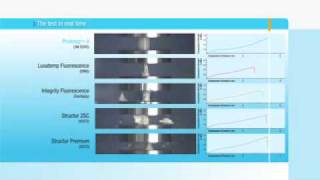 PROTEMP tm 4 - 3M ESPE DENTAL - VIDEO