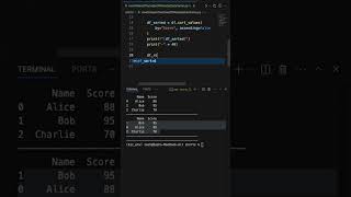 How To Reset The Index Of A Pandas Dataframe