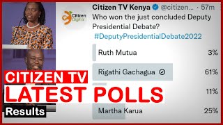 KTN, Citizen, NTV Online Polls Show Who Won Between Rigathi And Karua Debate | news 54