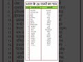 भारत के 28 राज्यों का नाम list of state and capitals in india gk indiagk india