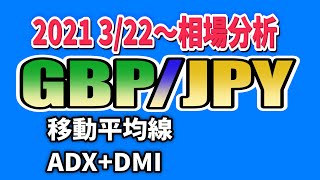 FX ポンド円の相場【2021/3/22週】