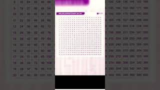 TABLES 1 TO 20! Multiplication chart 20×20... Maths BYJU'S #shorts #tables #maths