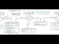 Get(),Remove() and Add(index, element) internal implementation in ArrayList