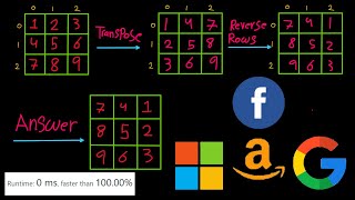 Rotate Image - LeetCode 48 - Java