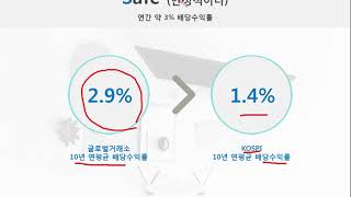 유리글로벌거래소펀드_20191030