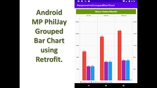 Android MP PhilJay Grouped Bar Chart using Retrofit.