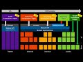 ui5con@sap 2018 ui5 evolution the core changes