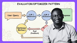 Evaluator/Optimizer Workflow: Build an E-Commerce Product Marketer [Agentic Design Patterns Ep. 6]