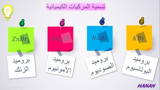 تسمية المركبات الكيميائية