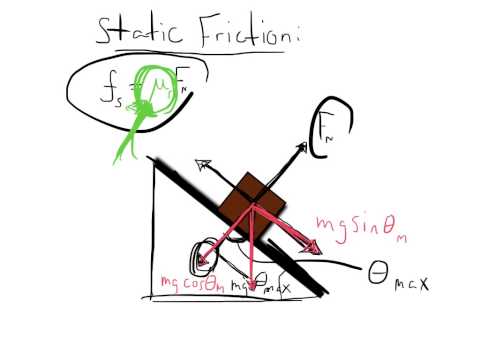 Finding the Coefficient of Static Friction on an Incline Finding the Coefficient of Static Friction on an Incline