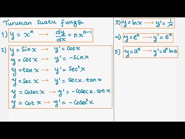 Turunan Logaritma Natural | LEMBAR EDU