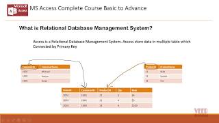 Relational Database Management System (RDBMS) in MS Access in English