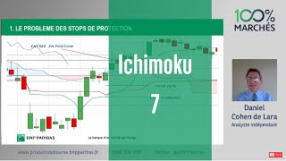 Comprendre Ichimoku avec Daniel Cohen de Lara - 7