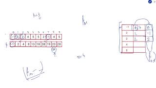 3026. Maximum Good Subarray Sum | Leetcode Biweekly 123