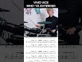 Vivid Vice Drum Cover Snippet 6 - Who-Ya Extended - Jujutsu Kaisen Op