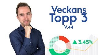 Veckans topp 3 - Räntebesked och inflationssiffror - V.44