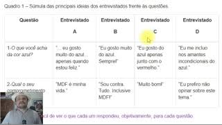 TCC2 - Como analisar dados de entrevistas