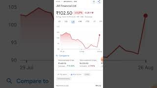 JM Financial Ltd #motivation #motivational #janmashtami #krishna #stock #share #market #money#invest