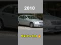 evolution of mercedes 😱 1940 2023 🔥 short trending viral viral mercedes