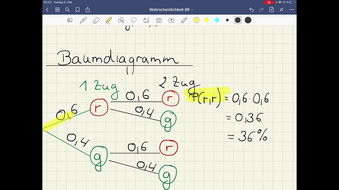 Zweistufige Zufallsexperimente - Ziehen Mit Zurücklegen - Baumdiagramm ...