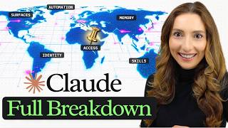 You're Learning Claude The Wrong Way | Here's My Cheat Code