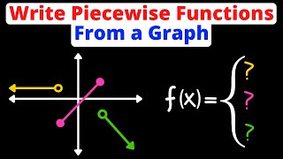 Write a Piecewise Function from a Graph | Eat Pi