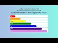 Create Animated Skills Bar Using HTML CSS Only